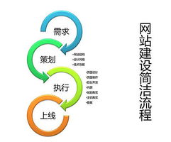 上海網(wǎng)站建設(shè)公司為您介紹 成熟網(wǎng)站不可或缺的核心內(nèi)容