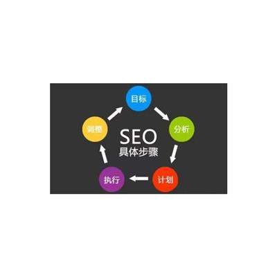 云南網(wǎng)站推廣企業(yè)黃頁 構(gòu)建企業(yè)網(wǎng)絡(luò)門面的核心